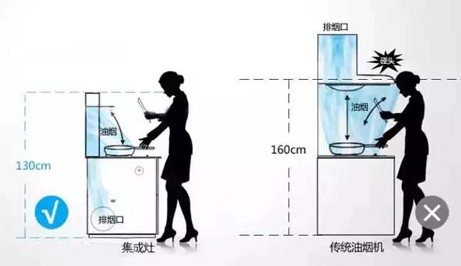 集成灶加盟哪個品牌更好,點綴精美家居生活 集成灶加盟