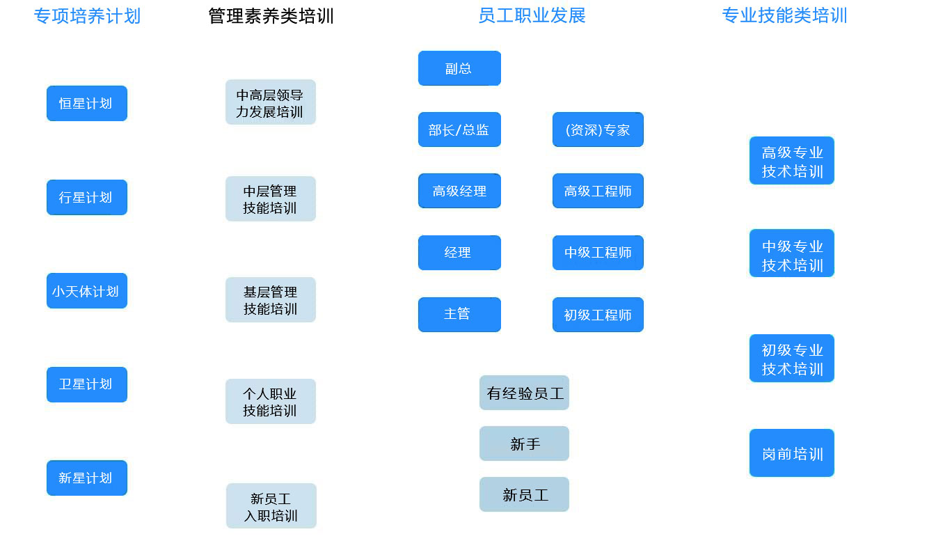 人才培養