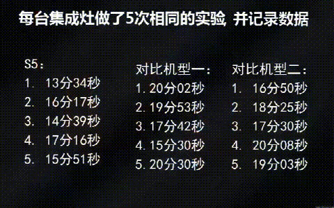 藍炬星S5集成灶對比直火，旋火燒水快3-4分鐘!