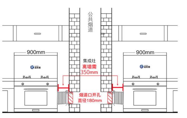 集成灶安裝示意圖