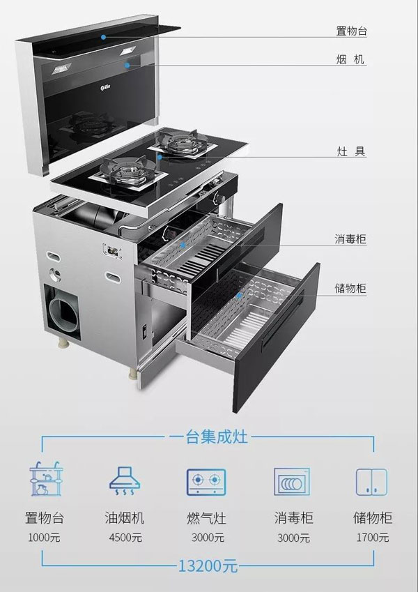 花一臺的錢，多種廚電產(chǎn)品帶回家