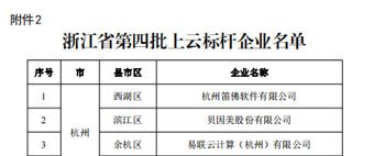 浙江省第四批上云標桿企業名單