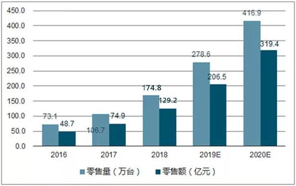 加盟集成灶，那個品牌好