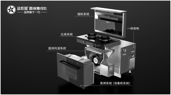 廚房「斷舍離」沒(méi)那么麻煩，一臺(tái)藍(lán)炬星集成灶品牌足矣！